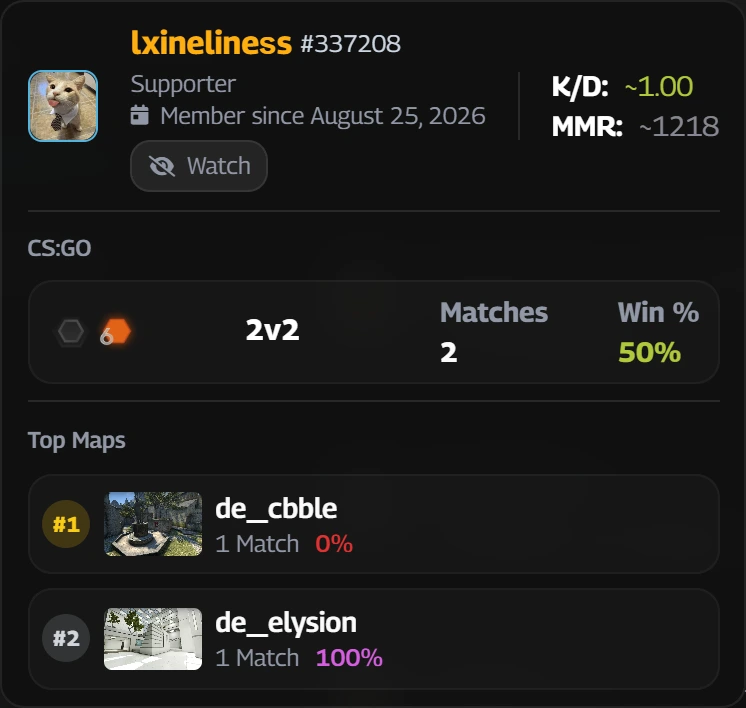 Карточка игрока, открывшаяся по наведению на ник: K/D, MMR, матчи и винрейт по режиму, три любимые карты с процентом побед и кнопка Watch.